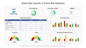 CyberSentinel Dashboard